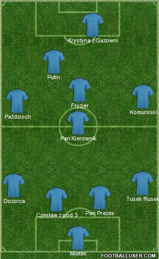 Dream Team Formation 2011