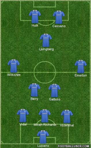 Rangers Formation 2011