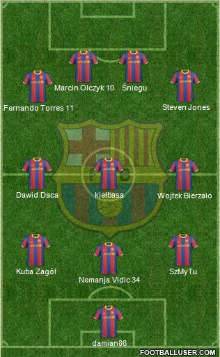 F.C. Barcelona Formation 2011