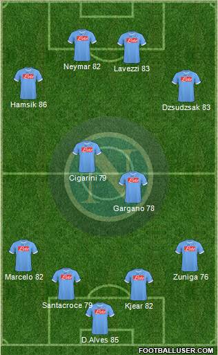 Napoli Formation 2011