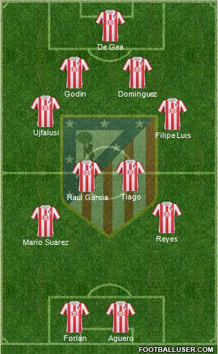 C. Atlético Madrid S.A.D. Formation 2011