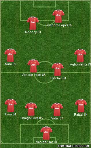 Manchester United Formation 2011