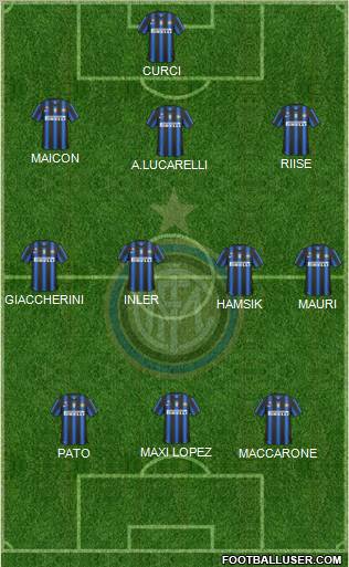 F.C. Internazionale Formation 2011