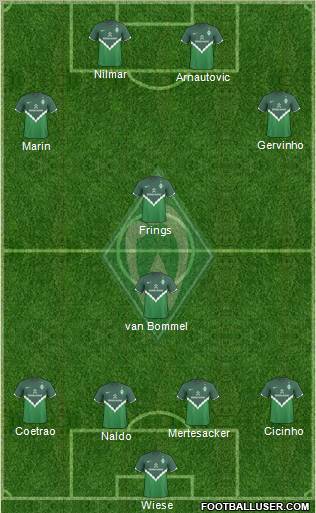 Werder Bremen Formation 2011