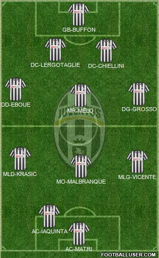 Juventus Formation 2011