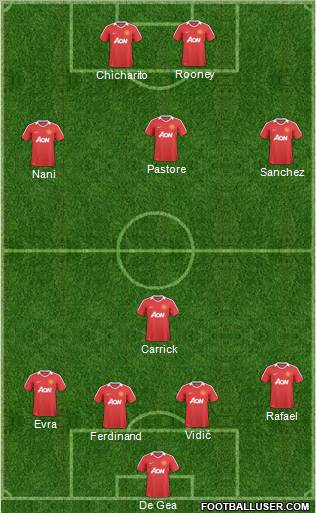 Manchester United Formation 2011