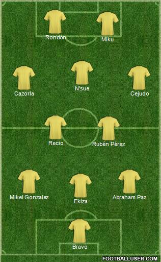 Football Manager Team Formation 2011