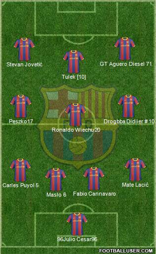 F.C. Barcelona Formation 2011