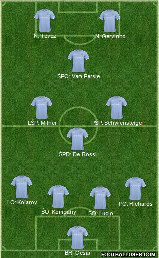 Manchester City Formation 2011