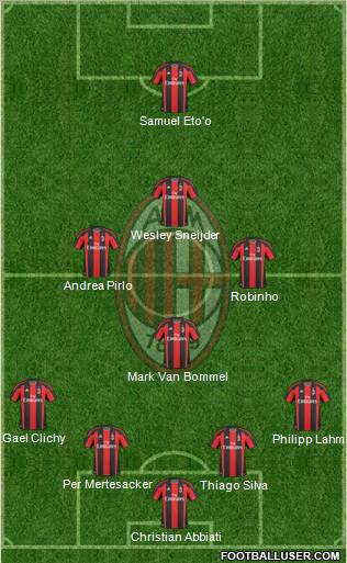 A.C. Milan Formation 2011