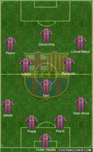 F.C. Barcelona Formation 2011
