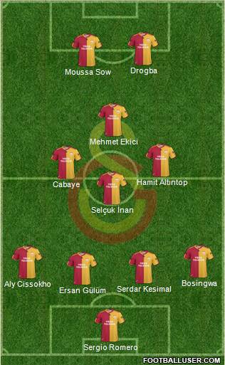 Galatasaray SK Formation 2011