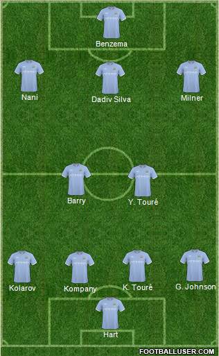 Manchester City Formation 2011