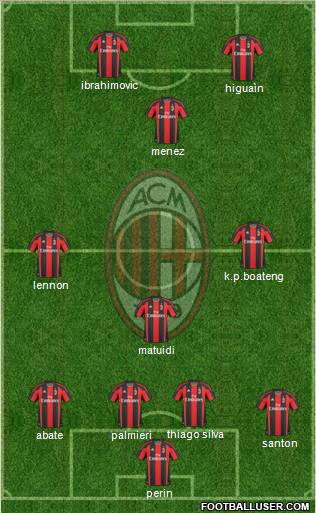A.C. Milan Formation 2011