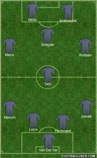 Dream Team Formation 2011