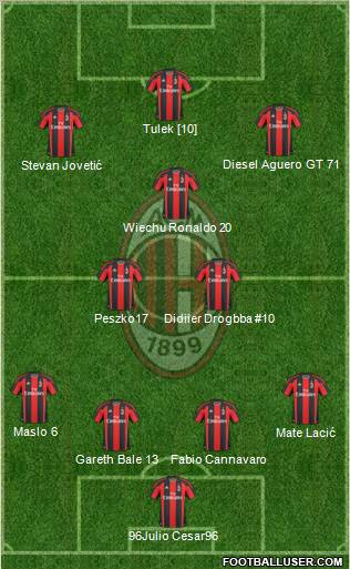 A.C. Milan Formation 2011