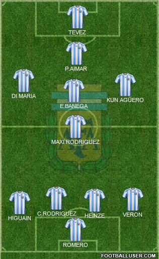 Argentina Formation 2011