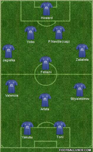 Everton Formation 2011