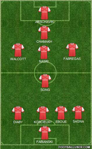 Arsenal Formation 2011