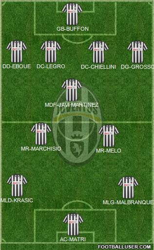 Juventus Formation 2011