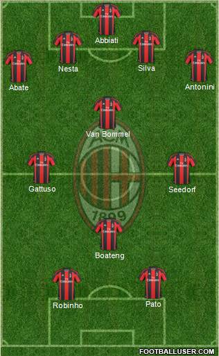 A.C. Milan Formation 2011