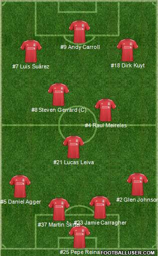 Liverpool Formation 2011