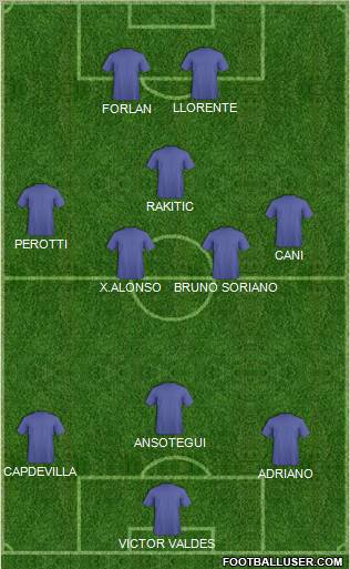 Dream Team Formation 2011