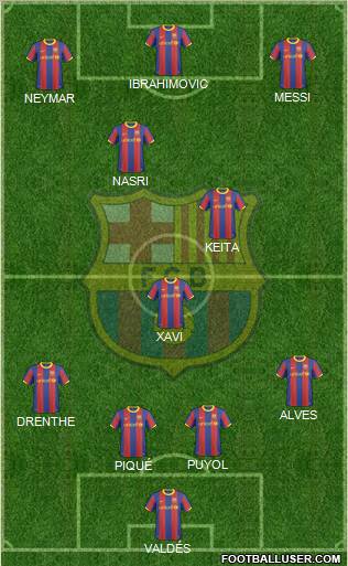 F.C. Barcelona Formation 2011