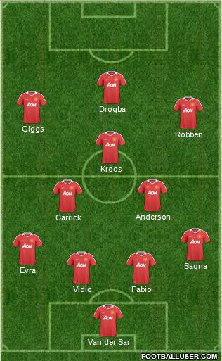 Manchester United Formation 2011