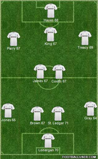 Preston North End Formation 2011