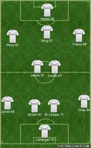 Preston North End football formation