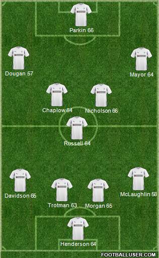 Preston North End Formation 2011