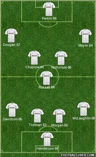 Preston North End football formation