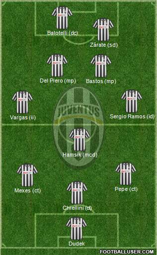 Juventus Formation 2011
