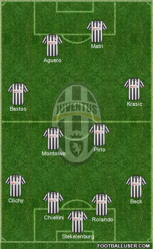 Juventus Formation 2011