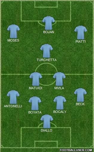 Pro Evolution Soccer Team Formation 2011