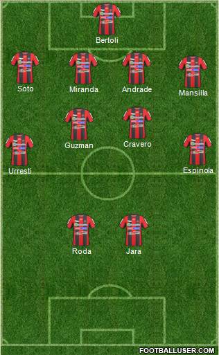 Patronato de Paraná football formation