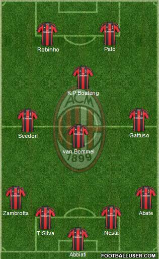 A.C. Milan Formation 2011