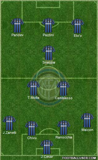 F.C. Internazionale Formation 2011