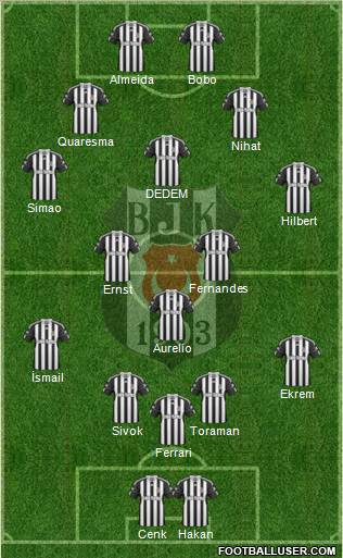 Besiktas JK Formation 2011