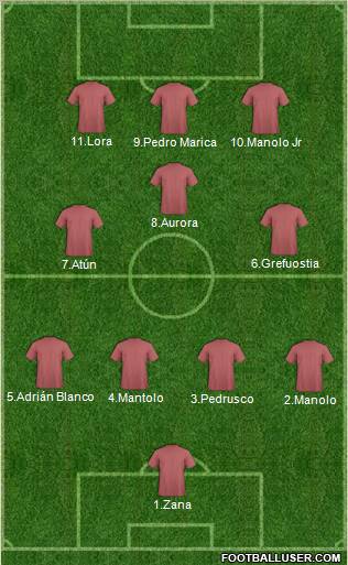 Champions League Team Formation 2011