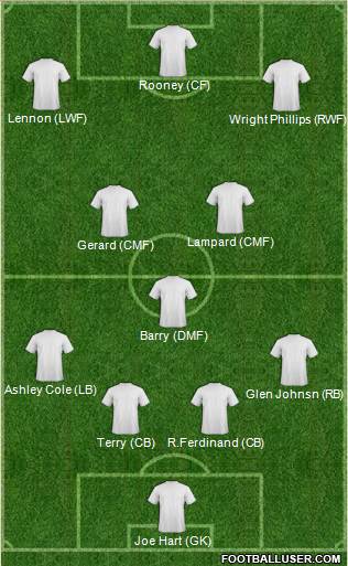 AFC Bournemouth Formation 2011