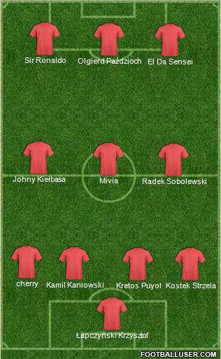 Dream Team Formation 2011