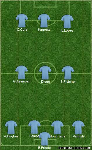 Dream Team Formation 2011