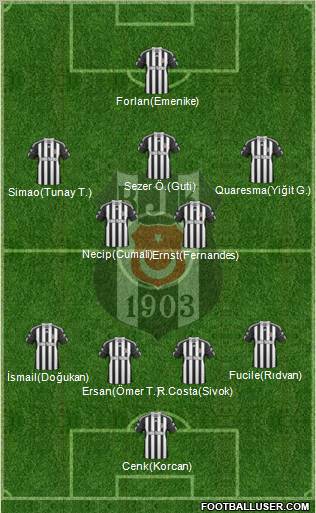 Besiktas JK Formation 2011