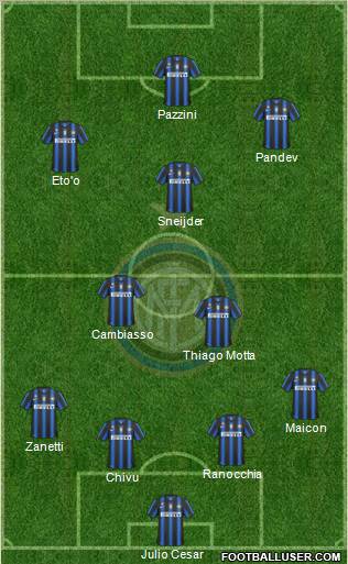 F.C. Internazionale Formation 2011