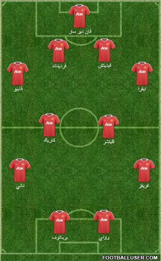 Manchester United Formation 2011