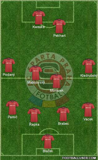 Sparta Prague 4-4-2 football formation