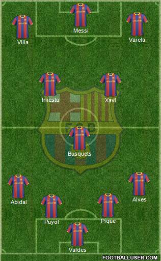F.C. Barcelona Formation 2011