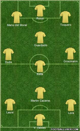 Dream Team Formation 2011